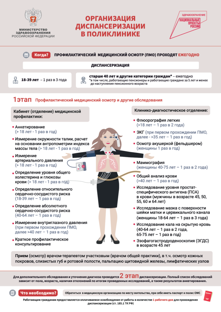 Приглашаем пройти диспансеризацию!