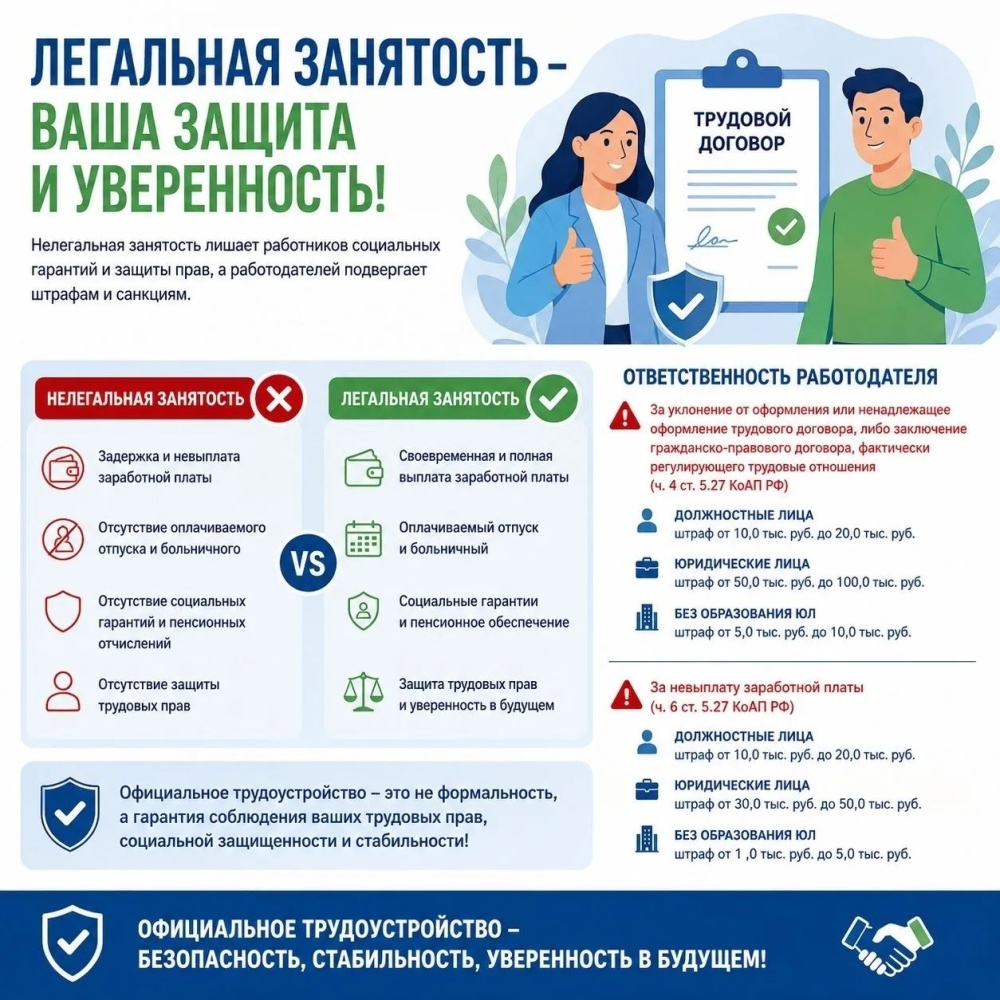Противодействие нелегальной занятости в Республике Башкортостан